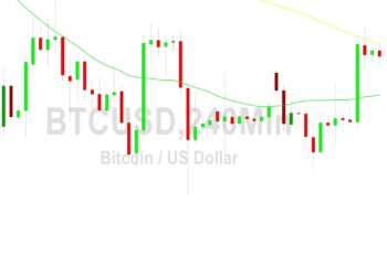 Bitcoin Price Analysis: 27500 Tested