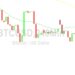 Bitcoin Price Analysis: 27500 Tested
