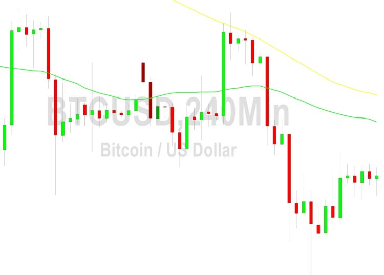 Bitcoin Price Analysis: 26351 Bids Supportive