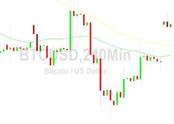 Bitcoin Price Analysis: Stops Reached Above 27290