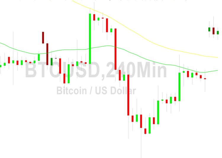 Bitcoin Price Analysis: Stops Reached Above 27290