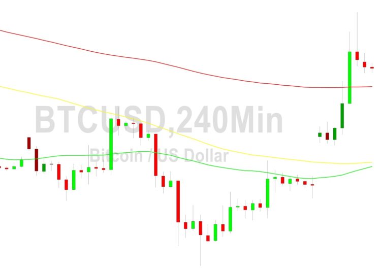 Bitcoin Price Analysis: Stops Elected Above 28347