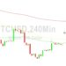 Bitcoin Price Analysis: Stops Elected Above 28347