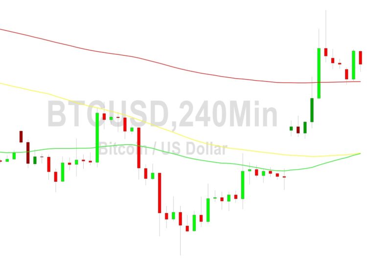 Bitcoin Price Analysis: A Very Volatile May