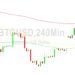 Bitcoin Price Analysis: A Very Volatile May