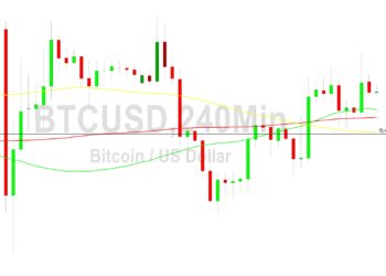 Bitcoin Price Analysis: Stops Elected Above 29298
