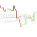 Bitcoin Price Analysis: Stops Elected Above 29298