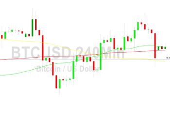Bitcoin Price Analysis: 28394 Buying Pressure