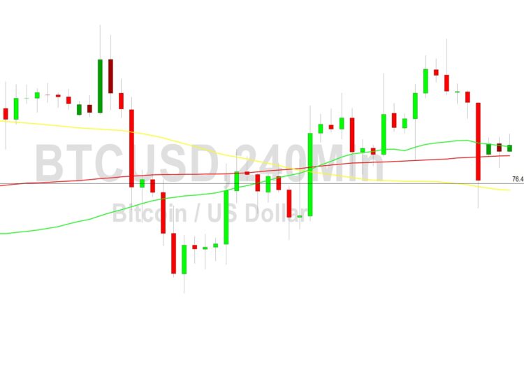 Bitcoin Price Analysis: 28394 Buying Pressure