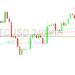 Bitcoin Price Analysis: 28394 Buying Pressure