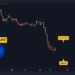 ADA Plummets 7% Weekly, Here’s How Low it Could Go (ADA Price Analysis)