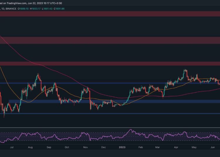 ETH Explodes 16% Weekly, is $2K Imminent? (Ethereum Price Analysis)