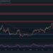 ETH Explodes 16% Weekly, is $2K Imminent? (Ethereum Price Analysis)