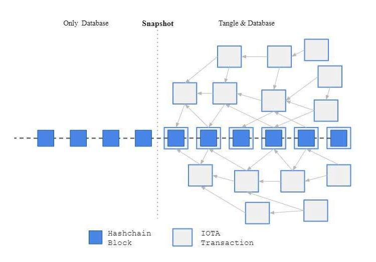 Delving into Storj and Filecoin’s Disruptive Solutions