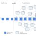 Delving into Storj and Filecoin’s Disruptive Solutions