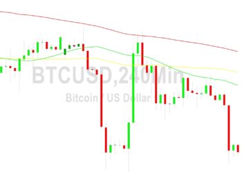 Bitcoin Price Analysis: Sharply Lower to 25474