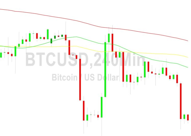 Bitcoin Price Analysis: Sharply Lower to 25474