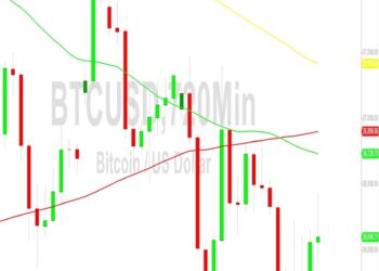Bitcoin Price Analysis: 26435 Technical Pressure