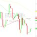 Bitcoin Price Analysis: 26435 Technical Pressure