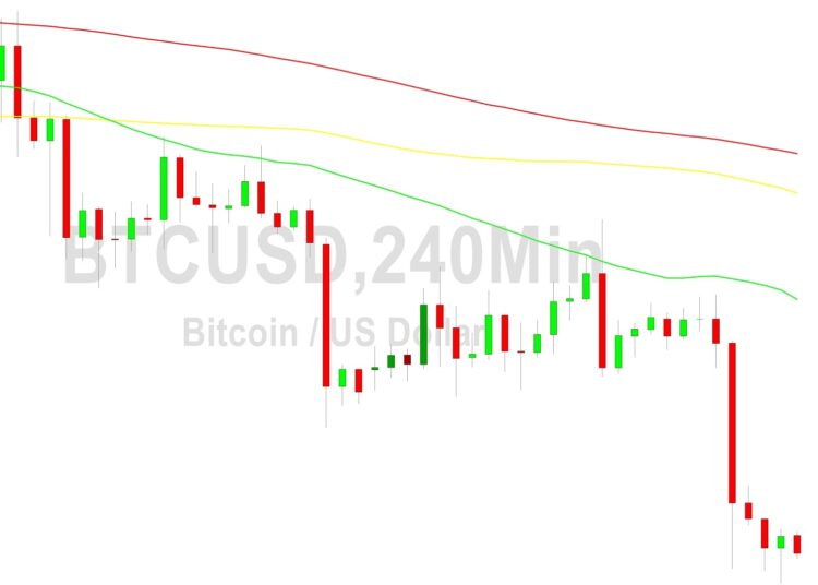 Bitcoin Price Analysis: Major Bearish 24568 Risk