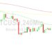 Bitcoin Price Analysis: Major Bearish 24568 Risk