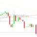 Bitcoin Price Analysis: 25604 Selling Pressure