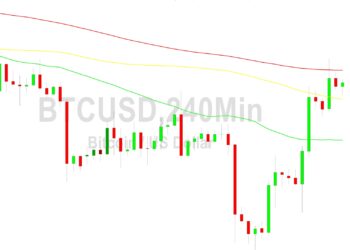 Bitcoin Price Analysis: 26587 Target Absorbed