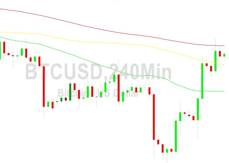 Bitcoin Price Analysis: 26587 Target Absorbed