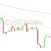 Bitcoin Price Analysis: 26587 Target Absorbed