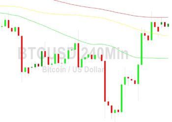 Bitcoin Price Analysis: Orbiting 26587 Objective