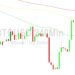 Bitcoin Price Analysis: Orbiting 26587 Objective