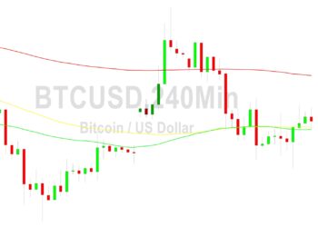Bitcoin Price Analysis: Better After Testing 26526