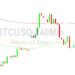 Bitcoin Price Analysis: Better After Testing 26526