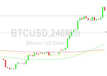 Bitcoin Price Analysis: Fresh 12-Month Highs