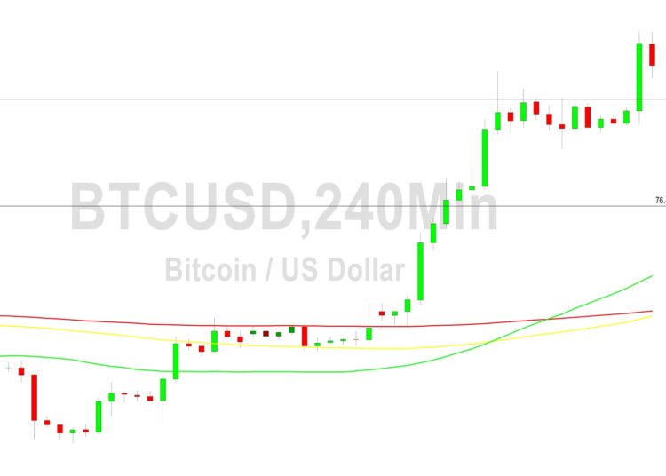Bitcoin Price Analysis: Fresh 12-Month Highs