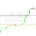 Bitcoin Price Analysis: Fresh 12-Month Highs