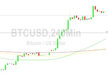 Bitcoin Price Analysis: Orbiting 30716 Technicals