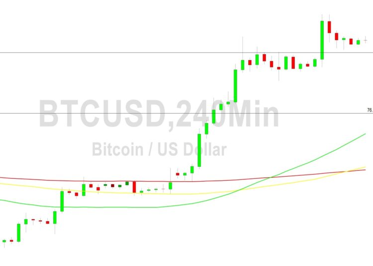 Bitcoin Price Analysis: Orbiting 30716 Technicals