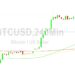 Bitcoin Price Analysis: Orbiting 30716 Technicals