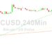 Bitcoin Price Analysis: Stops Cited Above 30994
