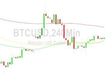 Bitcoin Price Analysis: Bid Above 27074 Target
