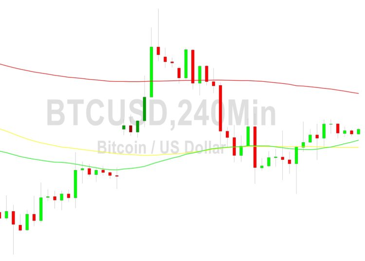 Bitcoin Price Analysis: Bid Above 27074 Target