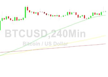 Bitcoin Price Analysis: Gains of 85% Year-to-Date: 1 July 2023