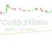 Bitcoin Price Analysis: Gains of 85% Year-to-Date: 1 July 2023