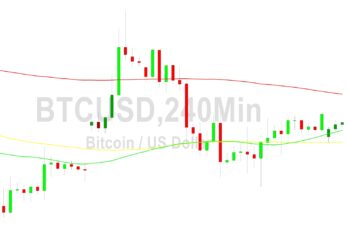 Bitcoin Price Analysis: Lifted from 26999