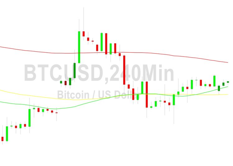 Bitcoin Price Analysis: Lifted from 26999