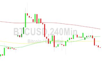 Bitcoin Price Analysis: 26676 Target Tested