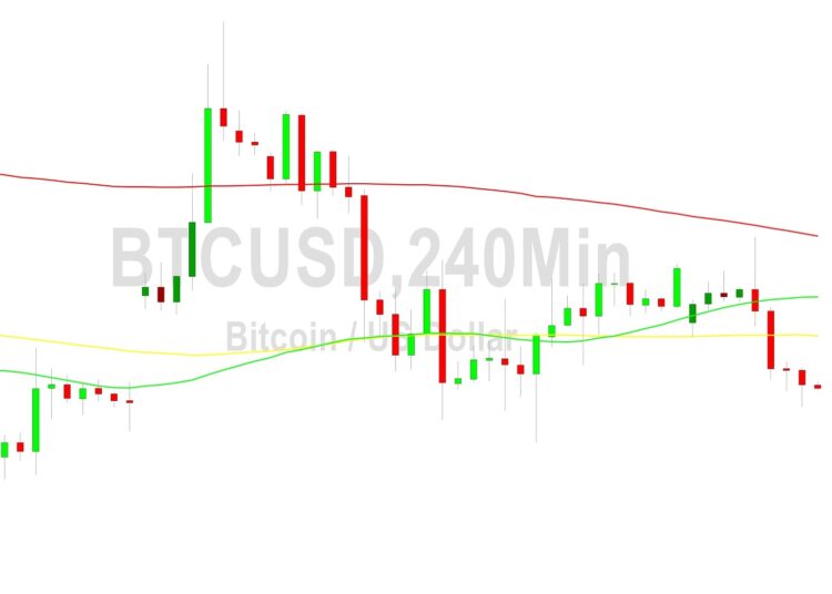 Bitcoin Price Analysis: 26676 Target Tested