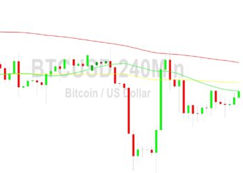 Bitcoin Price Analysis: Lifted From 26283