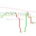 Bitcoin Price Analysis: Lifted From 26283